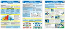 Комплект информационных плакатов Профилактика производственного травматизма